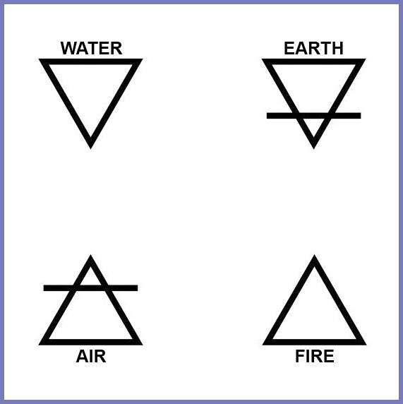 Understanding the Four Elements